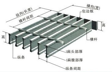 鋼格板各部件的專業術語標示圖2.jpg