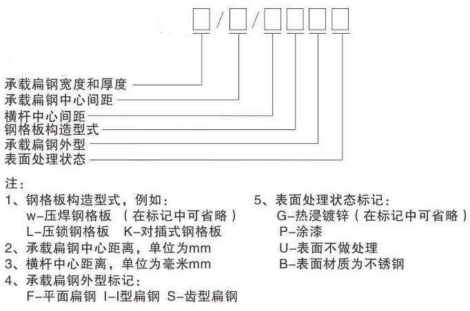 鋼格板型號，參數及各部件名稱你認識嗎？