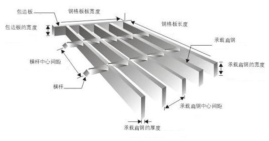 鋼格板型號，參數及各部件名稱你認識嗎？